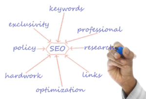 Augmentum SEO Services: How to Get the Most Out of SEO Services